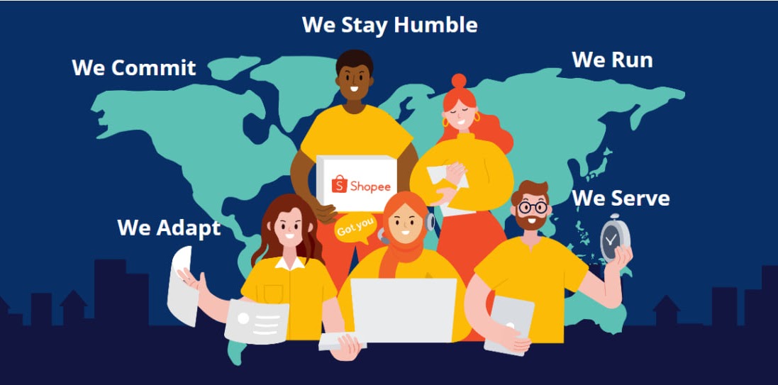 Giá trị cốt lõi của Shopee
